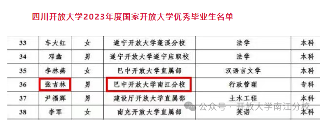 祝贺！我校学生张吉林荣获国家开放大学“优秀毕业生”称号